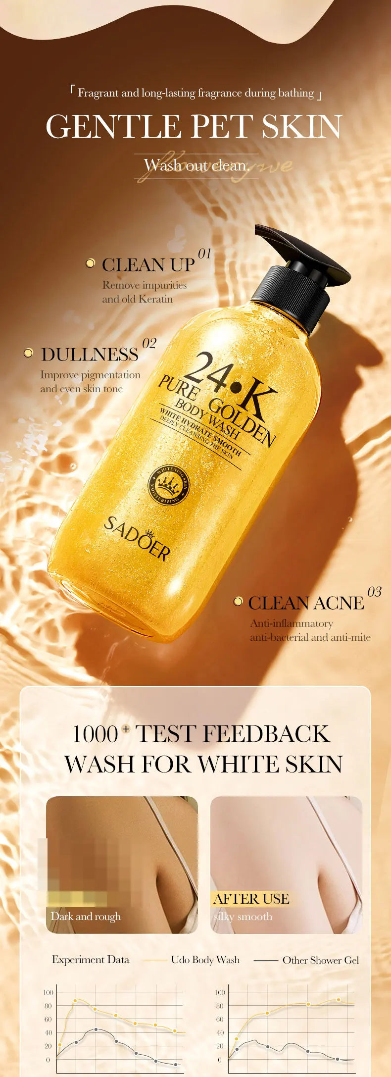 500ml24KPure Gold Body Wash Clean Long Lasting Fragrance Bath Foam Foam Bath Liquid Body Wash Shampoo Moisture Skin Clean